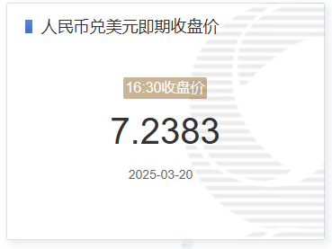 3月20日人民币兑美元即期收盘价报7.2383 较上一交易日下调20个基点